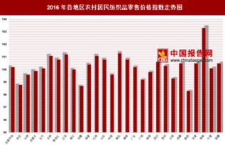 纺织品在印尼的销售情况分析
