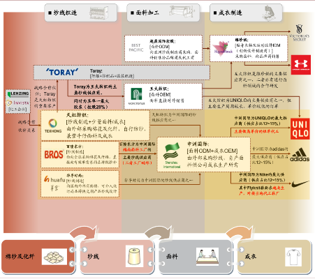 全球纺织品市场概览与案例分析