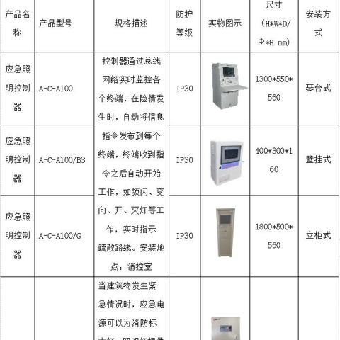 一、项目背景与目标