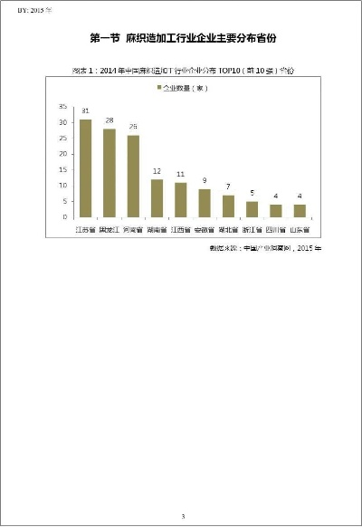 江西口碑好的针纺织品品牌推荐