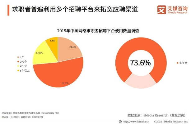 智能纺织品招聘盛宴，企业人才需求与智能纺织品行业发展趋势
