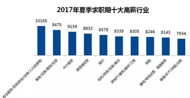 智能纺织品招聘盛宴，企业人才需求与智能纺织品行业发展趋势