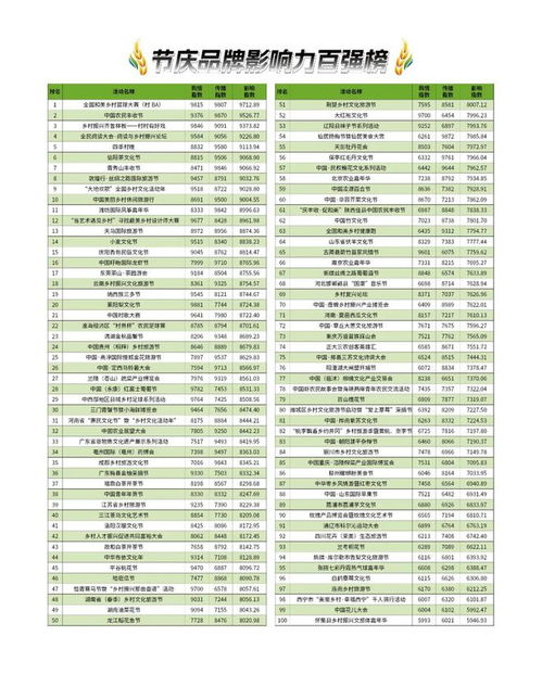 纺织品品牌排名及案例分析