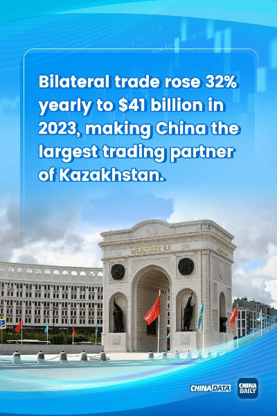 Turkish Imports into China A Global Trade Frontier