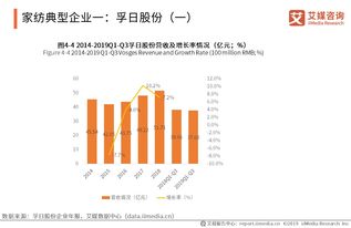 Trend Analysis of海淀区品牌纺织品检测价格