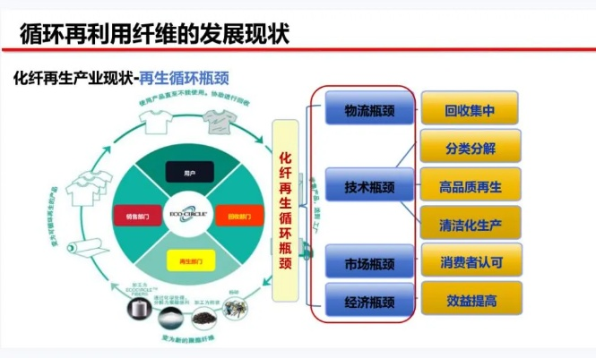 废旧纺织品来源与再生利用策略
