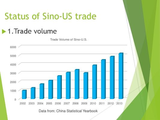 Unfolding Challenges:Causes of the Sino-US Textile Trade Dispute