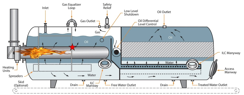 Textile Burning Test Methodology