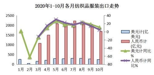 纺织品疵点区分指南