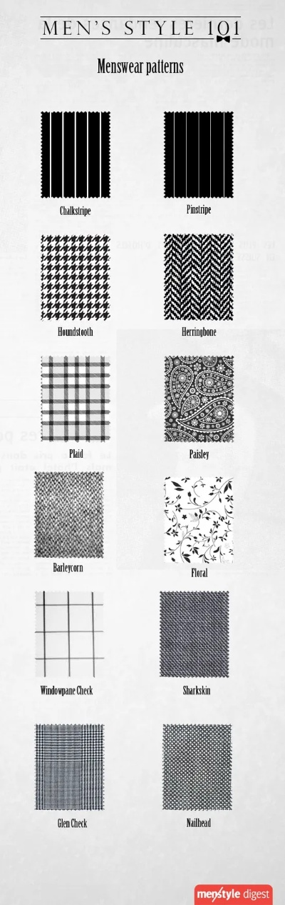 The Dynamic Landscape of Textile Pattern Design and Application
