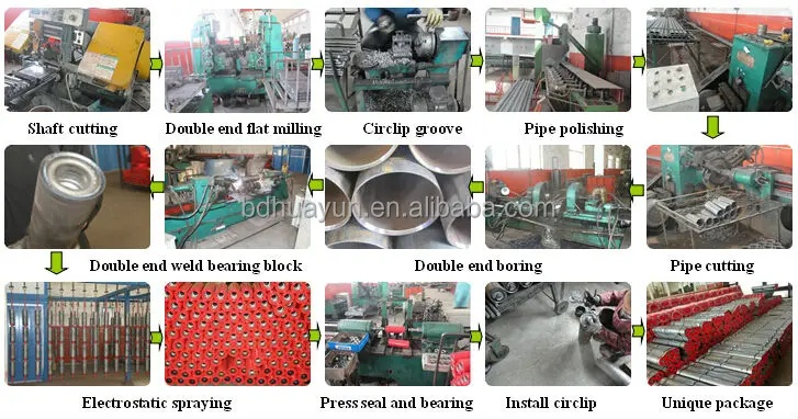 The Role of Textile Mill Direct Rollers in the Production Process