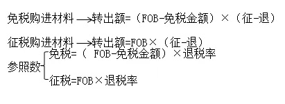 纺织品FOB退税，一揽子指南与案例分析