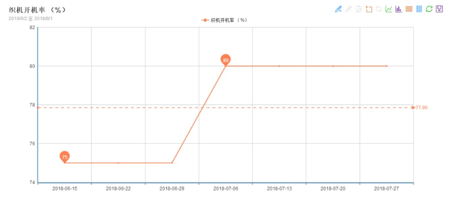 Detailed Selling Chart of Jiangsu Textile Products
