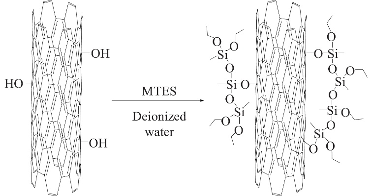 The Multifaceted Role of Nanotechnology in Nanotextiles