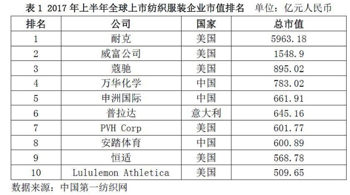 加薪歌德纺织品，提升员工价值与市场竞争力
