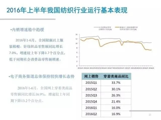 加薪歌德纺织品，提升员工价值与市场竞争力