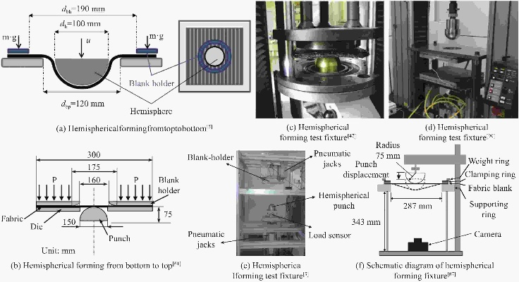 Choosing the Right Textile Testing Lab:A Comprehensive Guide