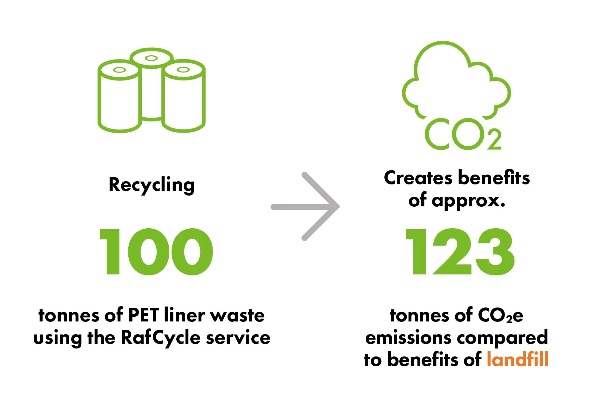 The Fabric Recycling Prices Guide