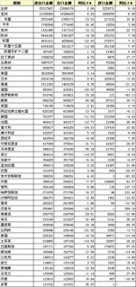 印尼进出口纺织品品牌排行榜