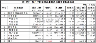 印尼进出口纺织品品牌排行榜