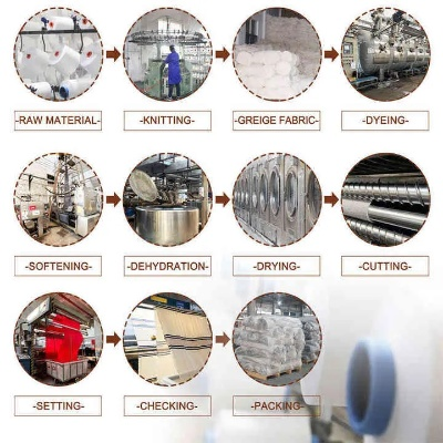 The Tightening of Fiber Supply in the Textile Industry