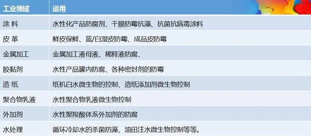 纺织品抗菌防霉剂品牌推荐及案例分析