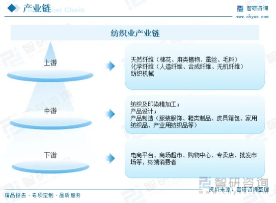 纺织品寻找客户的途径