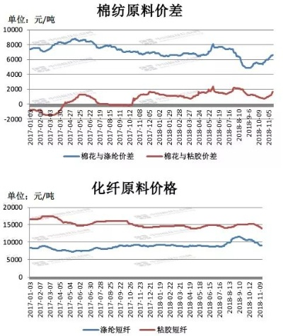 棉纺织品批发价格解析