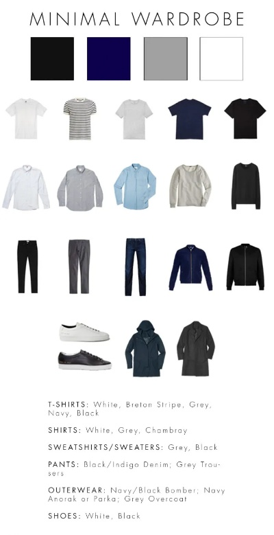 Choosing Your Wardrobe Essentials