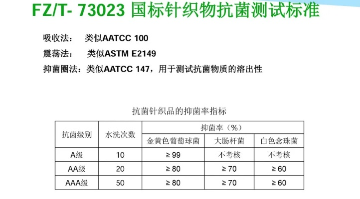 抗菌纺织品应用与市场趋势分析
