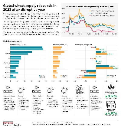 The 2023 Challenges in the Cross-Strait Textile Industry