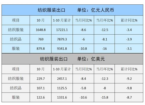 中国纺织品排名前十品牌名单