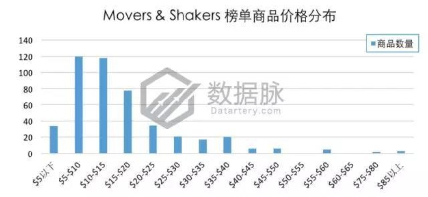亚马逊爆款纺织品，引领潮流的纺织品选购指南