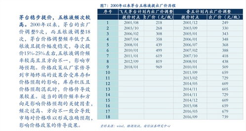 电子纺织品批发价格表最新分析