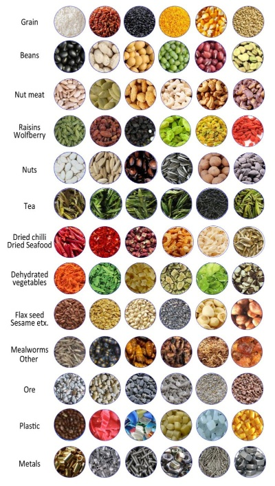The Role of Textile Colorants in Flavoring Foods