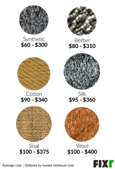 The Art of Textile Quality Specs