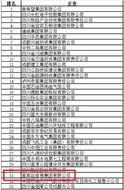 四川纺织品品牌排行榜大全
