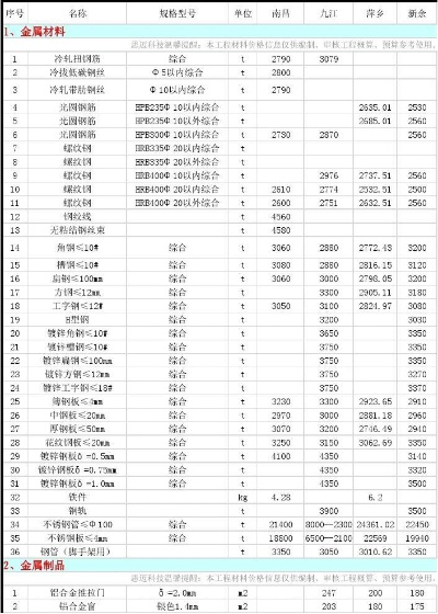 江西纺织品批发价格表图片