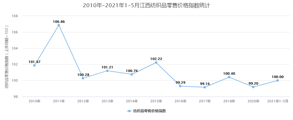 江西纺织品批发价格表图片
