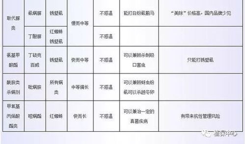 纺织品精练剂价格对比表