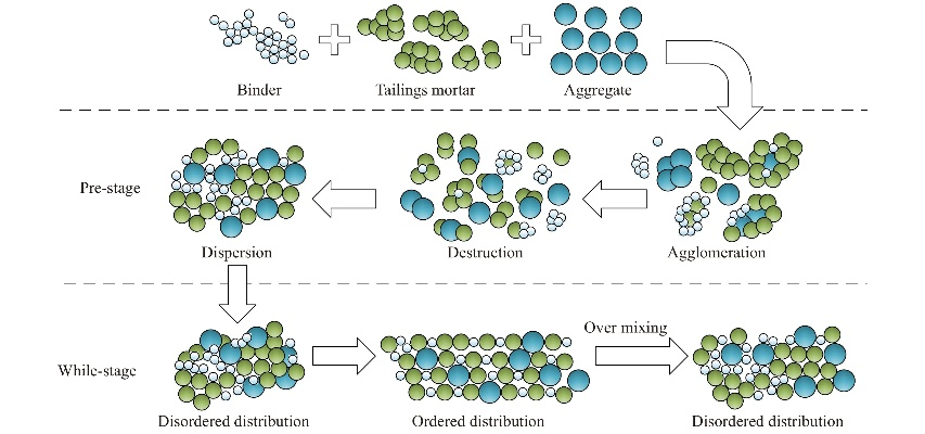 The Science Behind the Process of Textile Dyesing