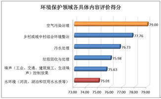 1.数据收集，收集纺织厂的生产数据、销售数据、库存数据等