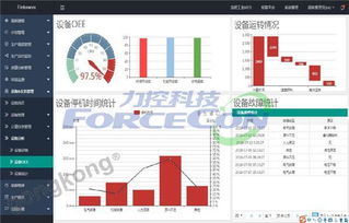 1.数据收集，收集纺织厂的生产数据、销售数据、库存数据等