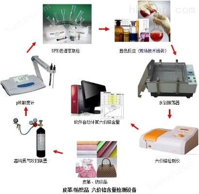 纺织品检测仪器十大品牌介绍