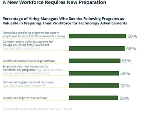 The Future of Work in Textiles:An Overview