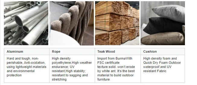 The Development Trend of Outdoor Yarn Textiles in Hainan