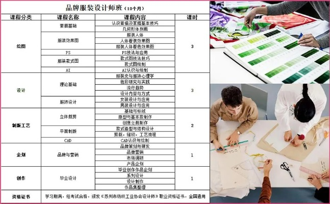 The Journey of Textile Design大专教育—广东篇