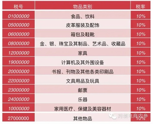 加工销售纺织品税率的探讨