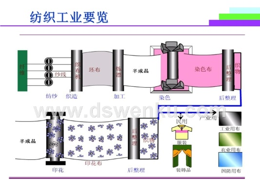 护膝纺织厂的工艺与案例分析