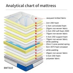 Essential Elements of Bedspreads and Bedding Materials